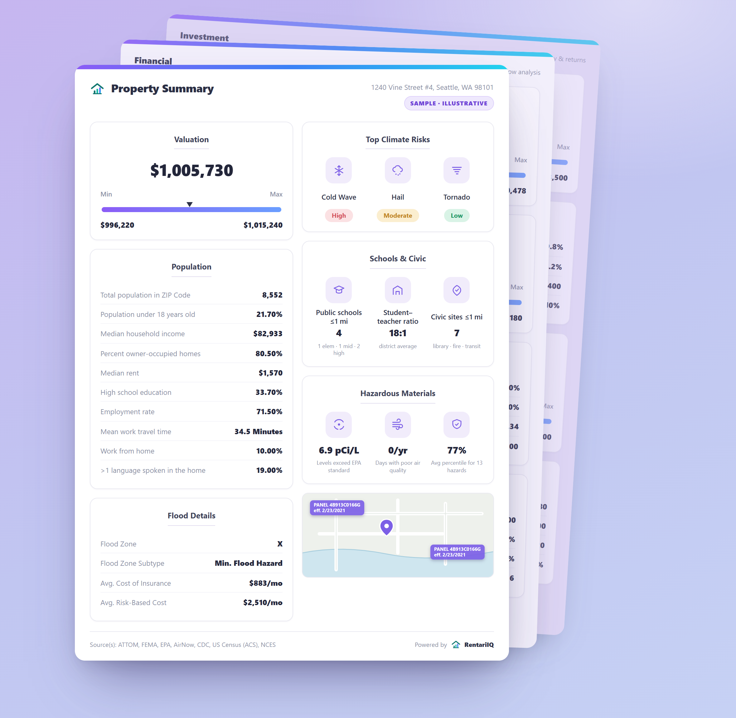 A RentariIQ Property Summary report with Financial and Investment reports fanned behind it — one address, every report.